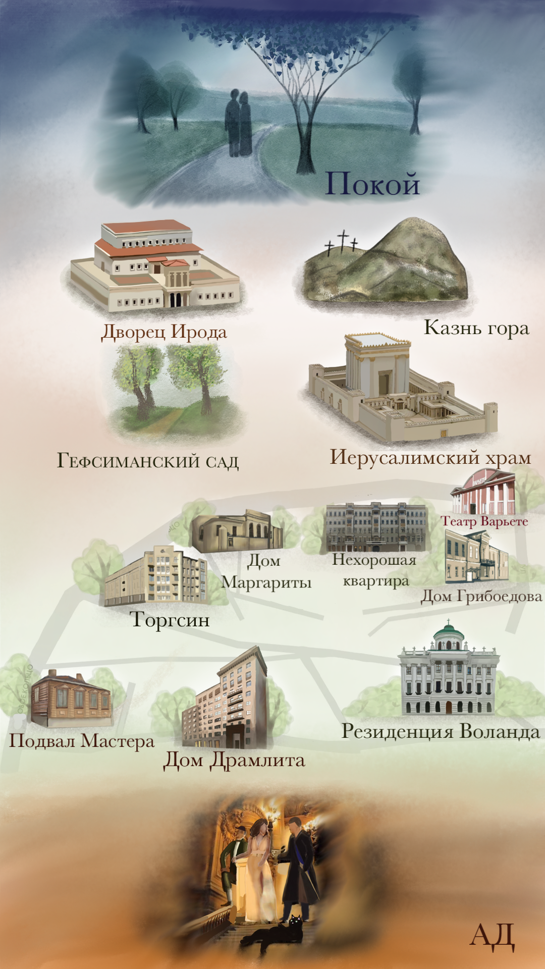Карта миров Мастера и Маргариты